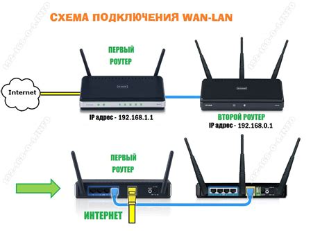 Настройка Wi-Fi роутера: ключевые параметры и оптимизация сети