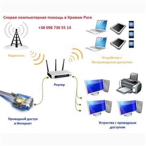 Настройка Wi-Fi MTS после получения пароля: настройка сети и устройств