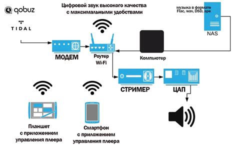 Настройка aac для достижения высокого качества звука на iPhone