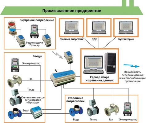 Настройки для прекращения сбора и передачи данных телевизором