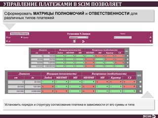 Настройте ваш аккаунт: управление платежами и подключение услуг