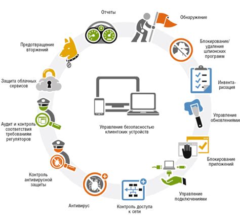 Настройте оповещения для получения необходимой информации