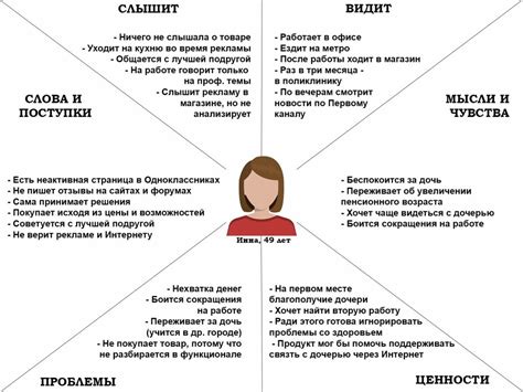 Научитесь прислушиваться: мастерство эмпатии и внимательного восприятия