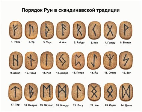 Научитесь формировать и размещать скандинавские символы для практического использования