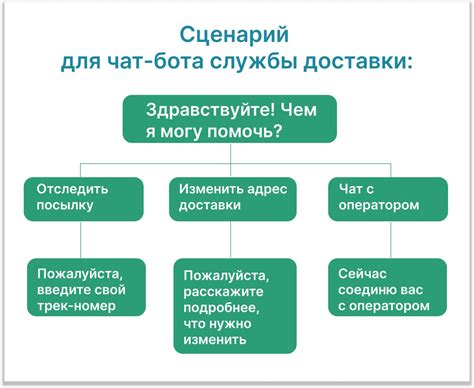 Научите свою модель чатбота общаться интеллектуально