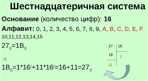 Начало пути: принцип работы шестнадцатеричной системы счисления