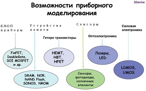 Начало работы с приложением Adopт ми: основные этапы установки