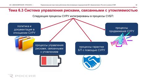 Начало установки ФМС: первоначальная подготовка