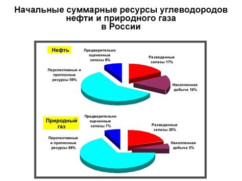 Начальные этапы и главные ресурсы