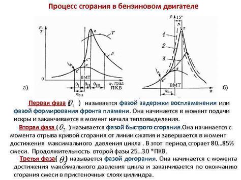 На работе газовых турбин: процессы сжатия, сгорания и расширения газов