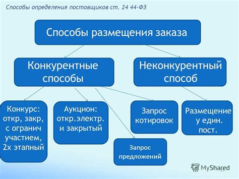 Невалидный запрос: способы определения