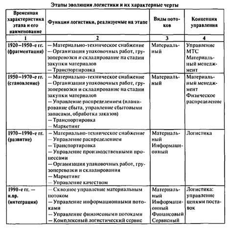 Неверное представление об эволюции логистики