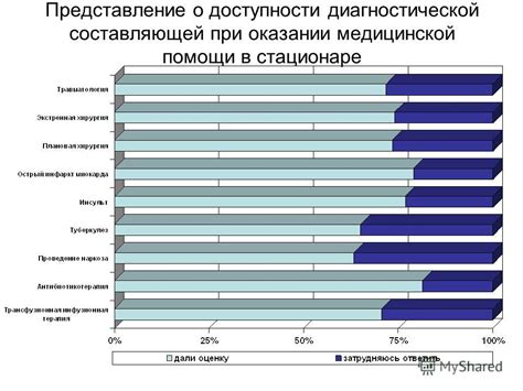 Неверное представление о доступности образования