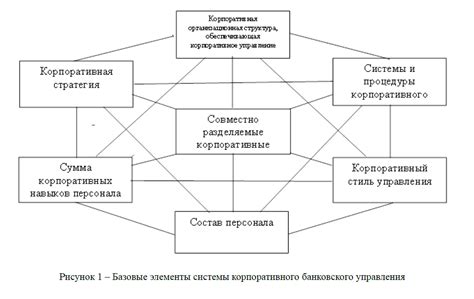 Неверное представление о маркетинге внутри банковского управления