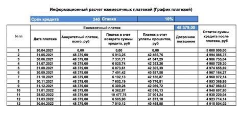 Невыполнение платежей по кредиту