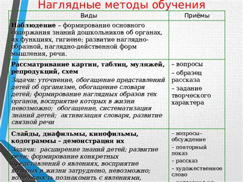 Негативное воздействие отзывов на восприятие и понимание основного содержания в левом блоке