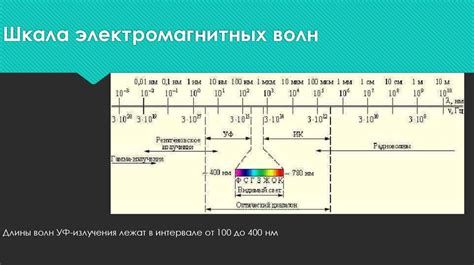 Негативное воздействие ультрафиолетового излучения на организм человека