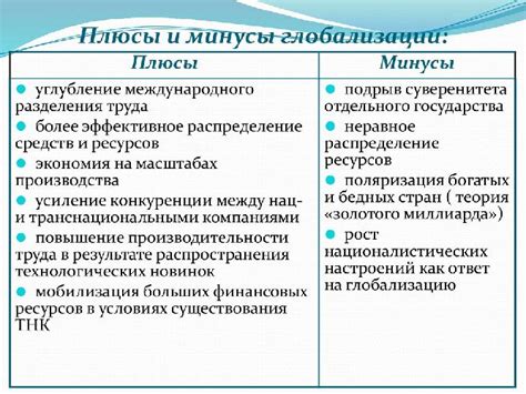 Негативные последствия длительного отрицательного изменения для экономики