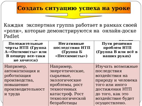 Негативные последствия не достижения успеха в математике