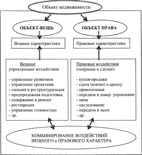 Негативные последствия потери юридической природы