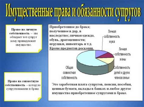 Недвижимость, приобретенная до брака