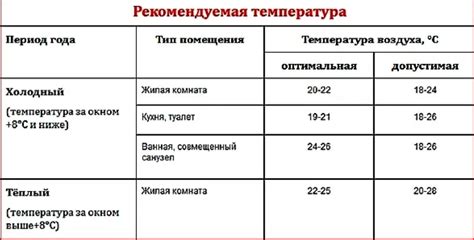 Недостаток влаги воздуха в помещении