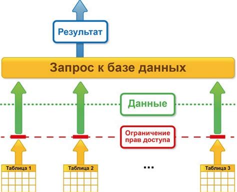 Недостаток прав доступа к созданию цепочки