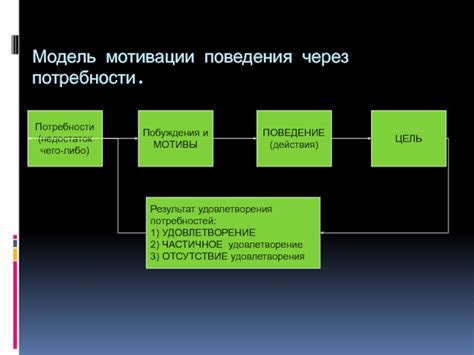 Недостаток удовлетворения