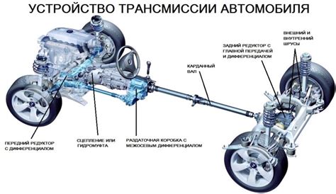 Недостаточная плавность работы двигателя и трансмиссии