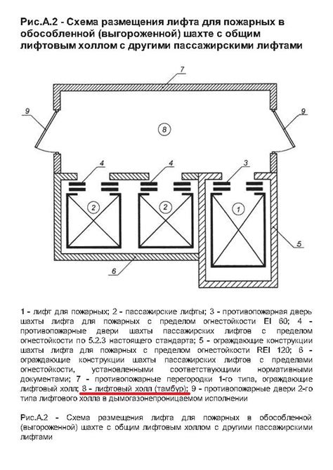 Недостаточная подача воздуха и проблемы с вентиляцией