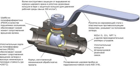 Недостаточная эффективность главного шарового вентиля: причины и факторы