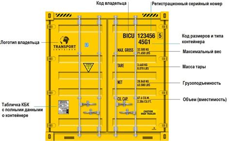 Недостаточное оснащение грузовых контейнеров