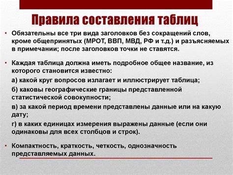 Недостоверность статистических данных