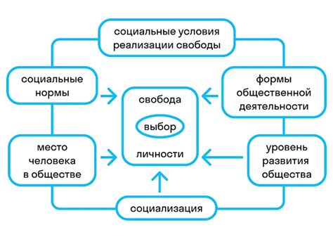 Независимость и свобода личности