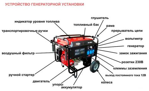 Незаменимость бензинового генератора в быту