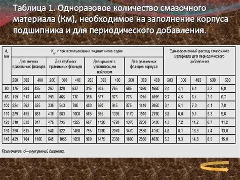 Неизбежное решение: как уменьшить количество остатков смазочного материала