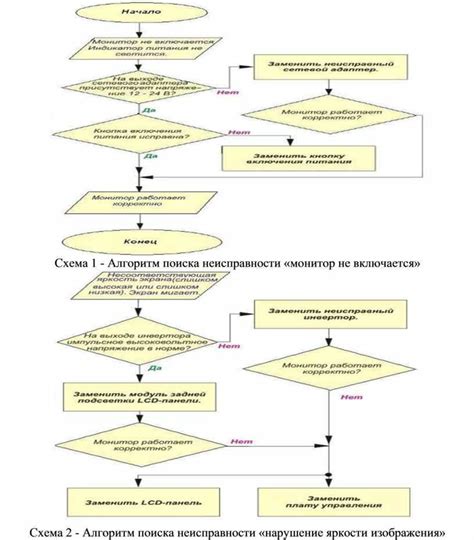 Неисправности во внутренних схемах