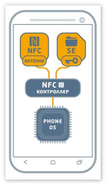 Неисправность NFC-чипа в устройстве Samsung