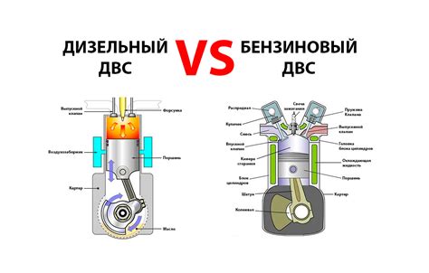 Нейтрализация топлива: обезопасьте двигатель от работы без ключа