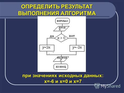 Нелогичность исходных данных