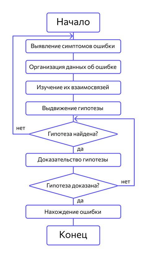 Необходимость в подключении устаревших методов отладки