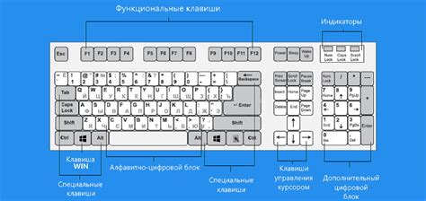 Необходимость использования дополнительных функциональных клавиш