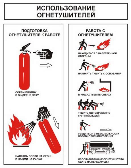 Необходимость освоения основ пользования огнетушителем