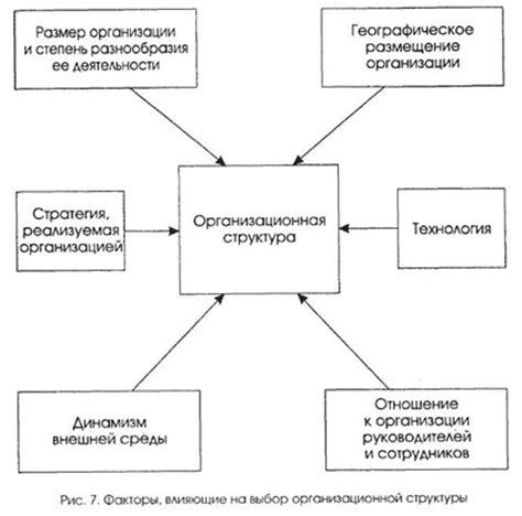 Необходимость правильного выбора структуры программы