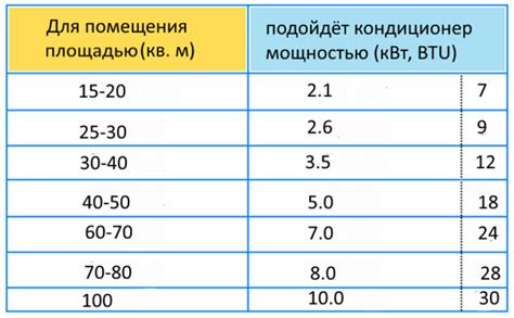 Необходимость правильно подобранной мощности кондиционера: последствия и рекомендации