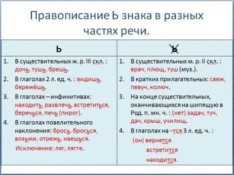 Необходимость употребления знака "мягкого знака" в слове "брошюра"