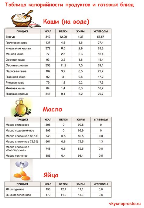 Необходимость учета массы и пропорций при подсчете калорийности