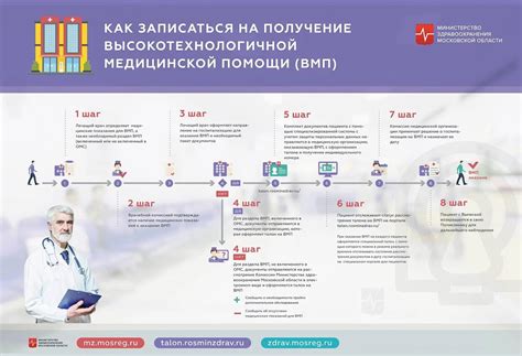 Необходимые документы для оформления квоты на медицинскую операцию в Москве