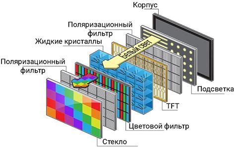 Необходимые инструменты для восстановления экранной матрицы телевизора