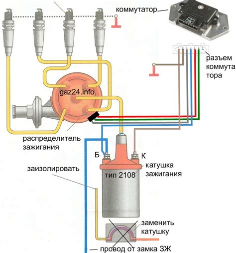 Необходимые инструменты для выполнения установки системы зажигания